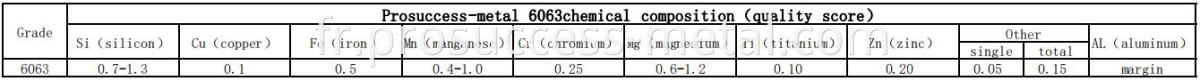 6063 Aluminum Alloy 